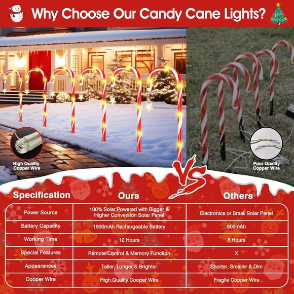 Outdoor Christmas Decor, 12 Pack Solar Christmas Candy Cane Lights with 9 Modes - Picture 4 of 7